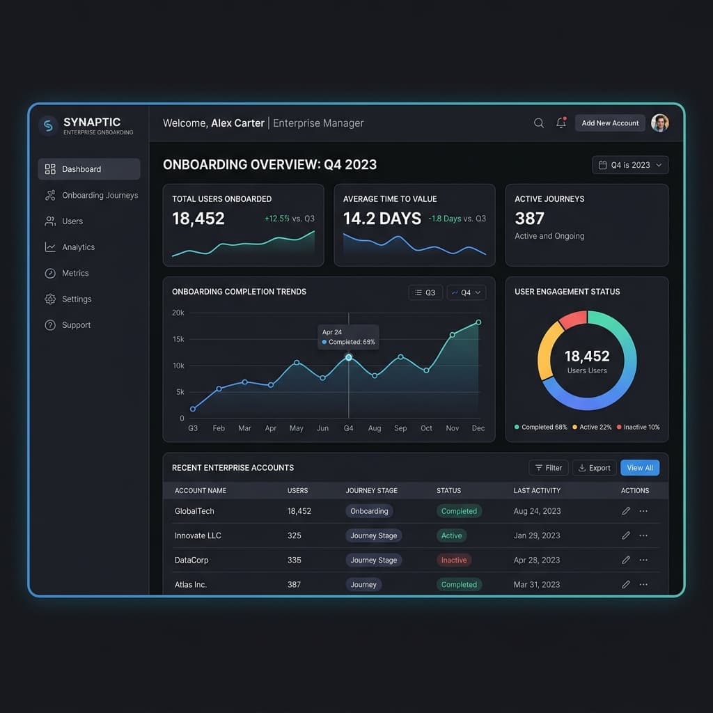 Ludi Solutions Platform